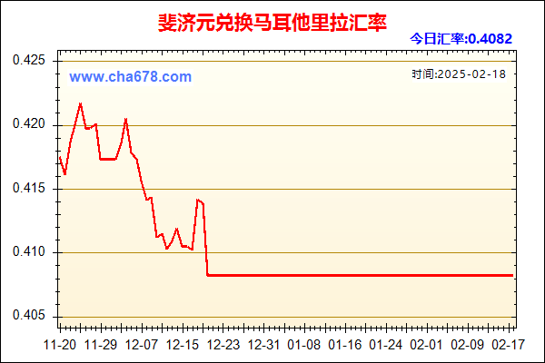 斐济元兑人民币汇率走势图