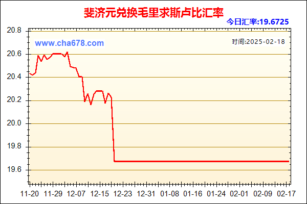 斐济元兑人民币汇率走势图