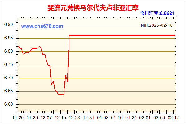 斐济元兑人民币汇率走势图