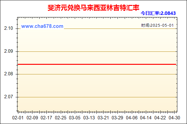 斐济元兑人民币汇率走势图