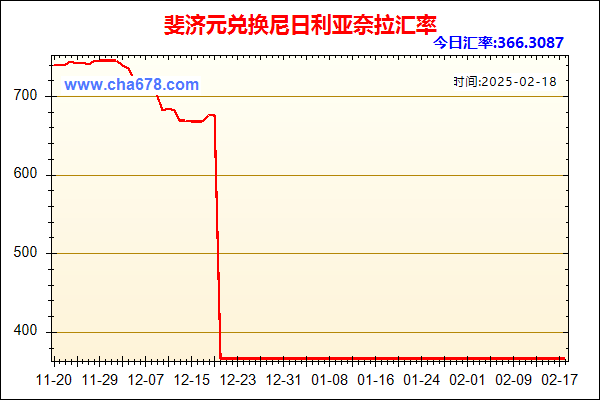 斐济元兑人民币汇率走势图