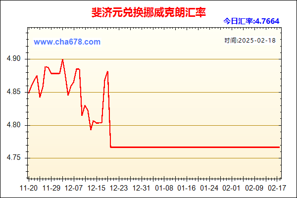 斐济元兑人民币汇率走势图