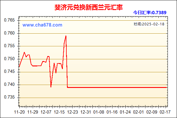 斐济元兑人民币汇率走势图