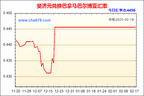 斐济元兑人民币汇率走势图