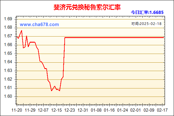 斐济元兑人民币汇率走势图