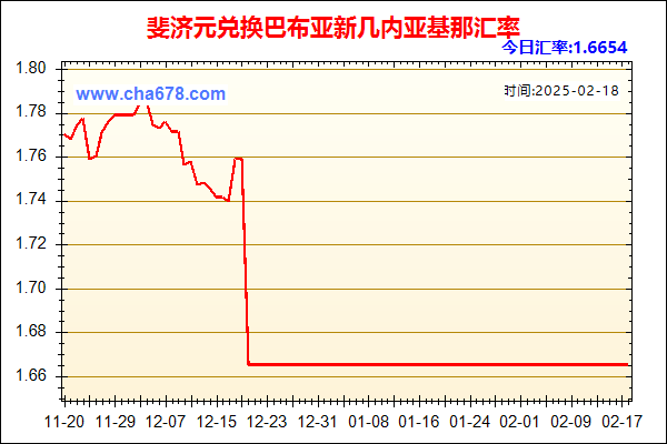 斐济元兑人民币汇率走势图