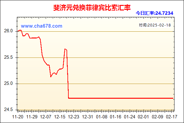 斐济元兑人民币汇率走势图