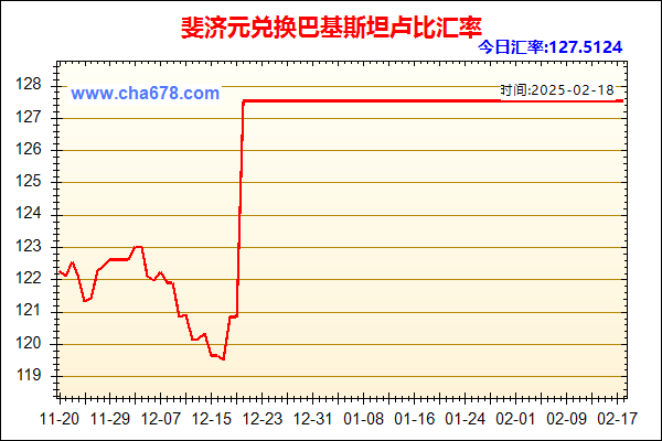 斐济元兑人民币汇率走势图