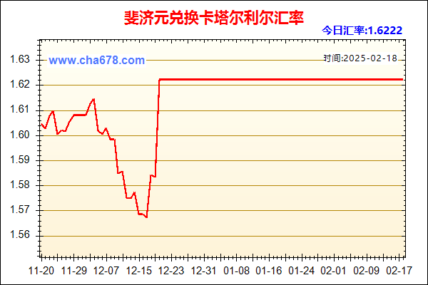 斐济元兑人民币汇率走势图