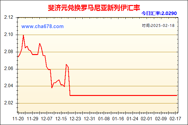 斐济元兑人民币汇率走势图