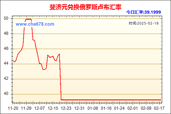 斐济元兑人民币汇率走势图