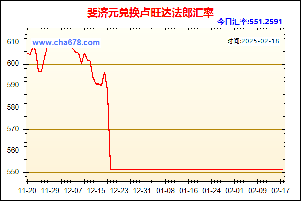 斐济元兑人民币汇率走势图