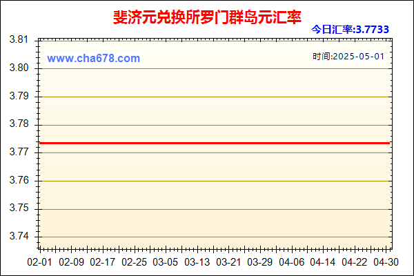 斐济元兑人民币汇率走势图