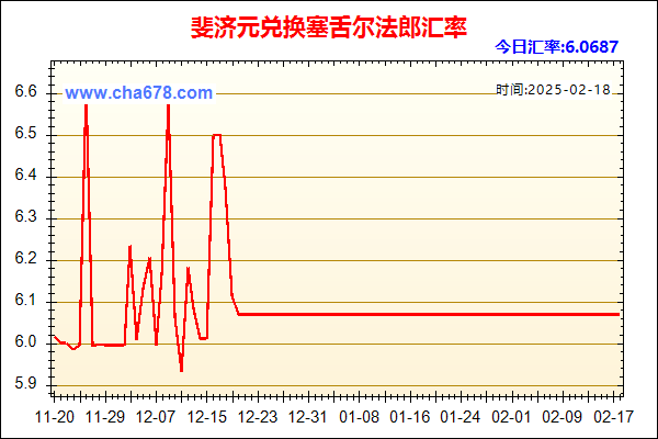 斐济元兑人民币汇率走势图