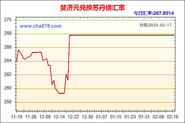 斐济元兑人民币汇率走势图