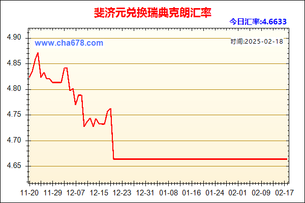 斐济元兑人民币汇率走势图