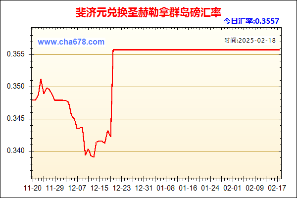 斐济元兑人民币汇率走势图