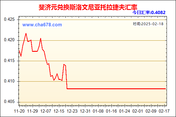 斐济元兑人民币汇率走势图