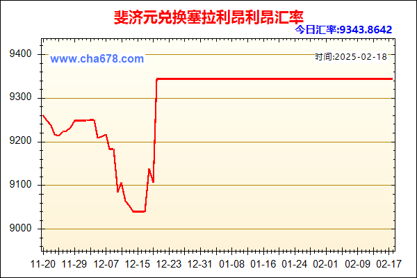 斐济元兑人民币汇率走势图