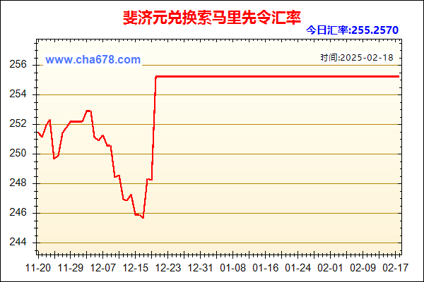 斐济元兑人民币汇率走势图