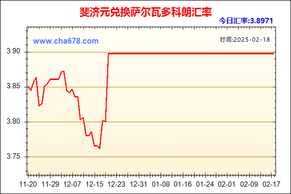 斐济元兑人民币汇率走势图