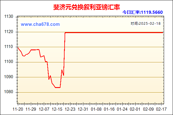 斐济元兑人民币汇率走势图