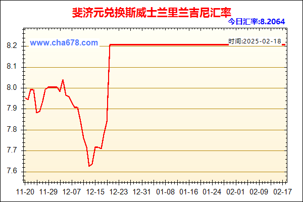 斐济元兑人民币汇率走势图