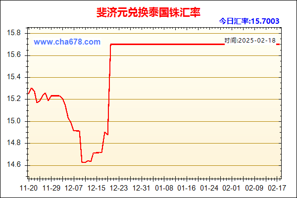 斐济元兑人民币汇率走势图