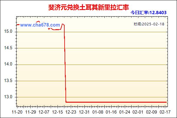 斐济元兑人民币汇率走势图