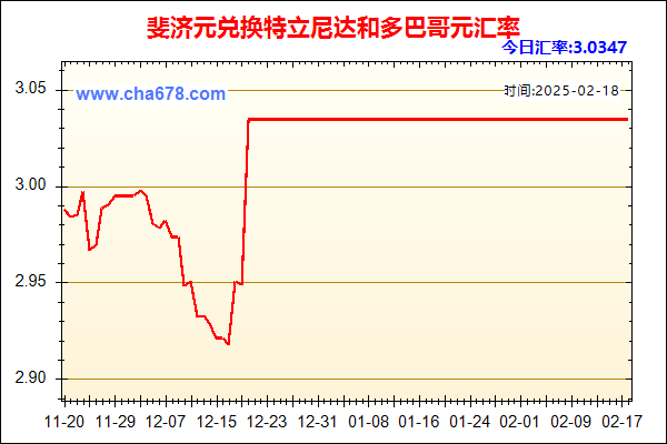 斐济元兑人民币汇率走势图