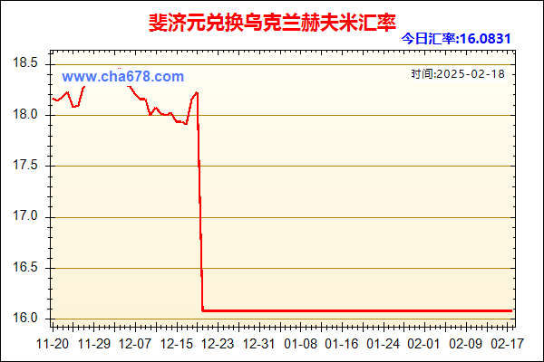 斐济元兑人民币汇率走势图