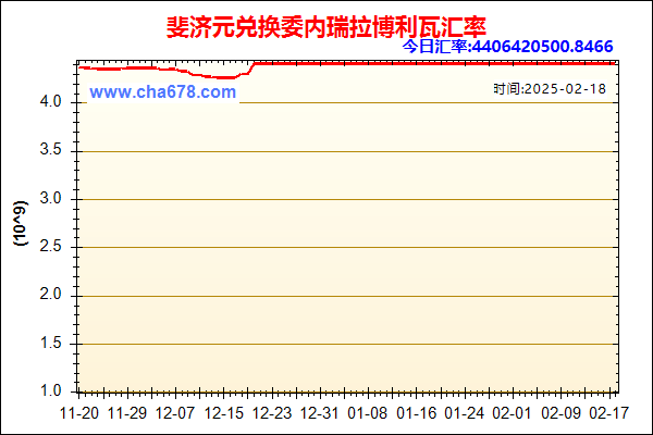 斐济元兑人民币汇率走势图