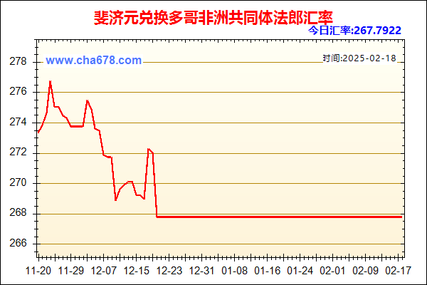 斐济元兑人民币汇率走势图