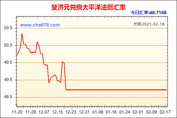 斐济元兑人民币汇率走势图