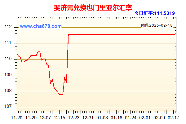 斐济元兑人民币汇率走势图