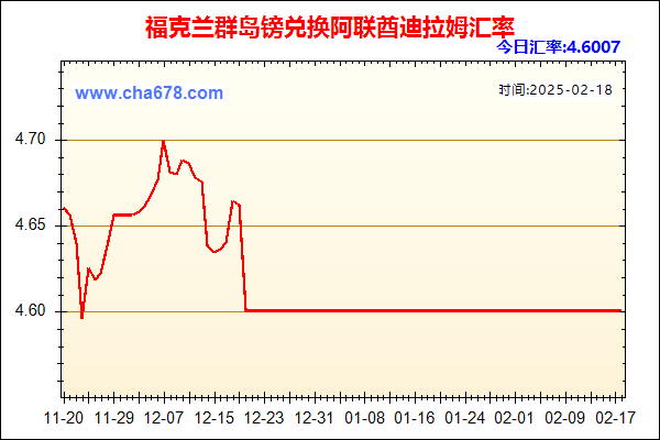 福克兰群岛镑兑人民币汇率走势图