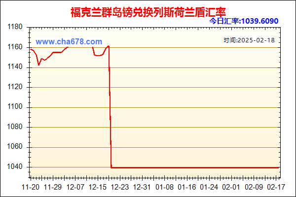 福克兰群岛镑兑人民币汇率走势图