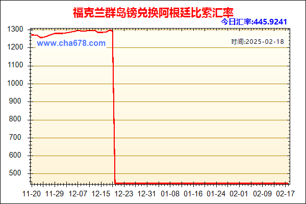 福克兰群岛镑兑人民币汇率走势图