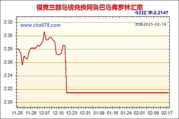 福克兰群岛镑兑人民币汇率走势图