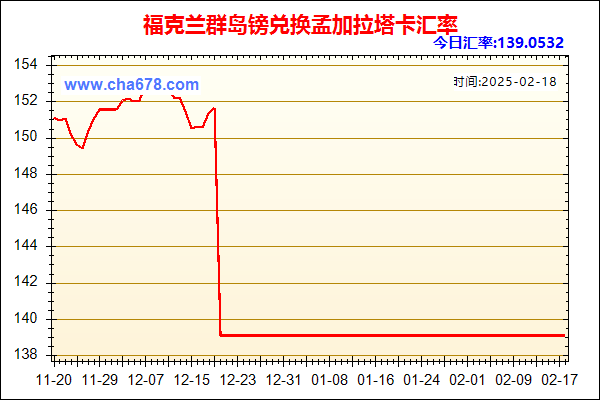 福克兰群岛镑兑人民币汇率走势图