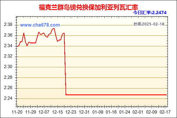 福克兰群岛镑兑人民币汇率走势图