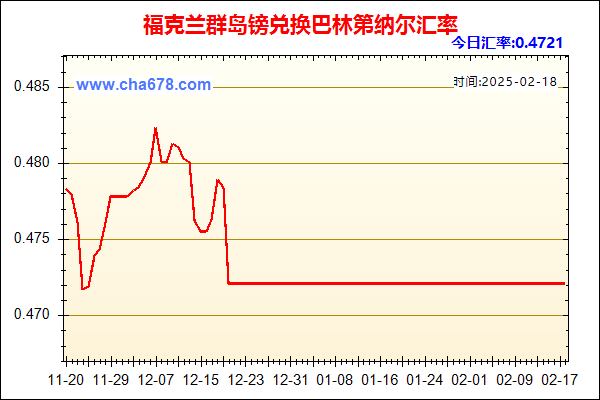 福克兰群岛镑兑人民币汇率走势图