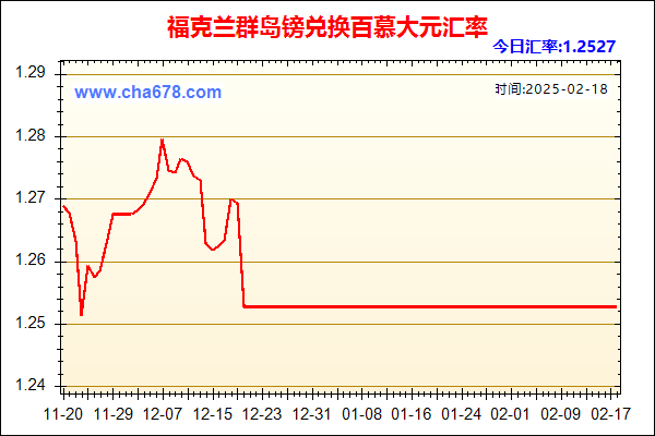 福克兰群岛镑兑人民币汇率走势图