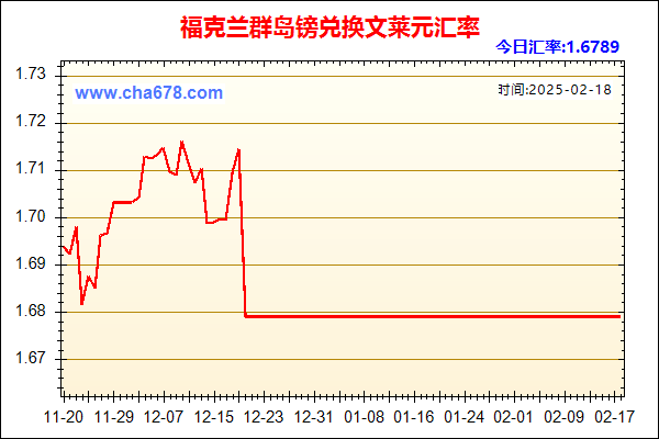 福克兰群岛镑兑人民币汇率走势图