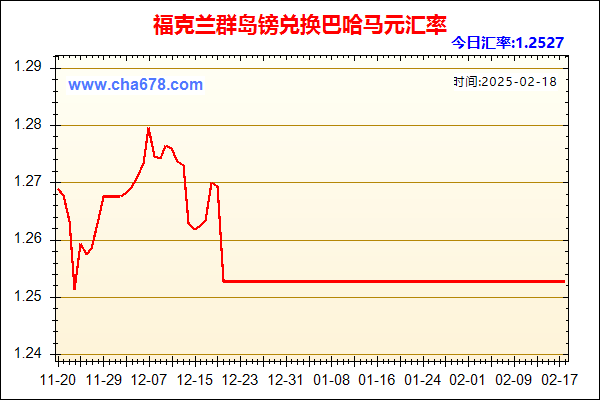 福克兰群岛镑兑人民币汇率走势图