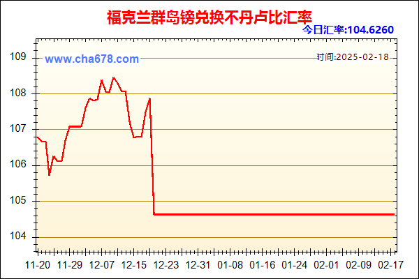 福克兰群岛镑兑人民币汇率走势图