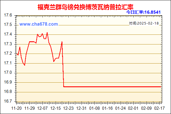 福克兰群岛镑兑人民币汇率走势图