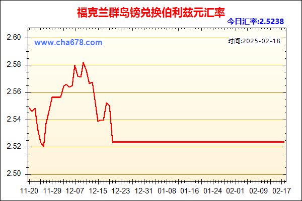 福克兰群岛镑兑人民币汇率走势图