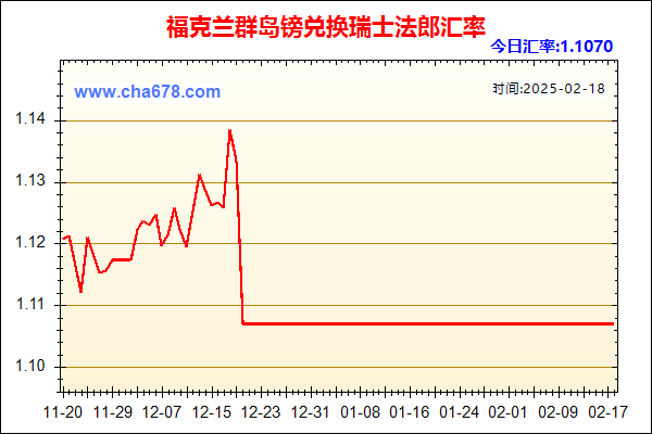 福克兰群岛镑兑人民币汇率走势图