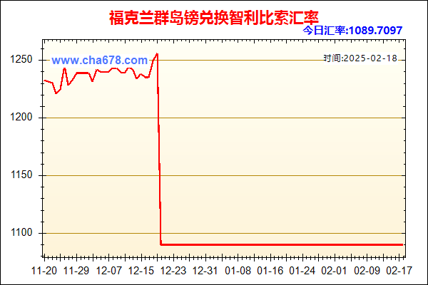 福克兰群岛镑兑人民币汇率走势图